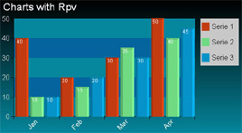 Charts with RPV